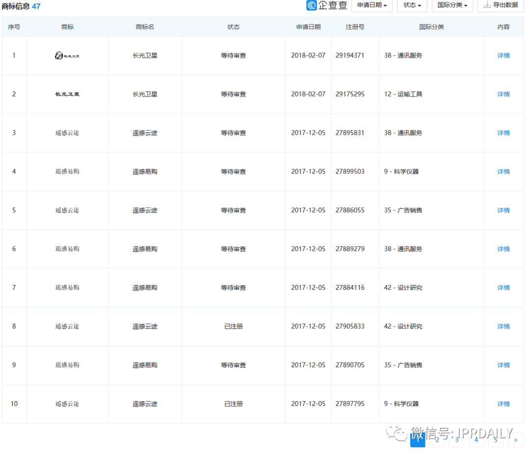 老羅義賣湖北臍橙1分5斤，薇婭直播帶貨火箭之背后的知產二三事