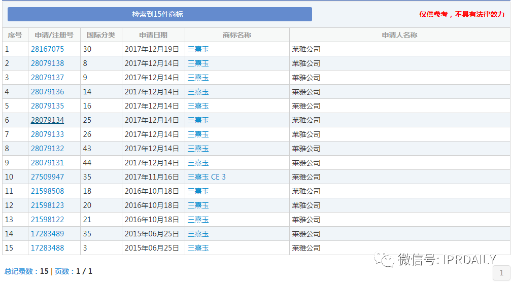 三熹玉 VS 第三眼，誰的“3CE”商標？