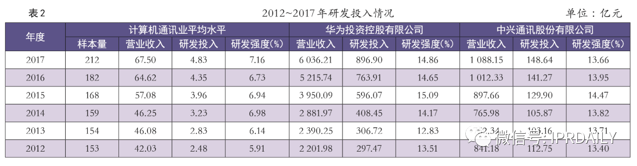 知識產權成為中美貿易戰中待開發的金礦