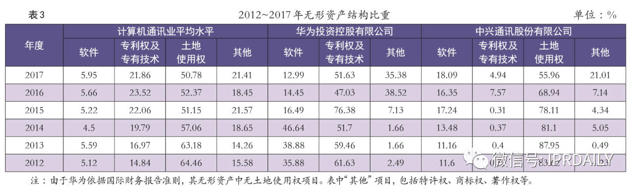 知識產權成為中美貿易戰中待開發的金礦