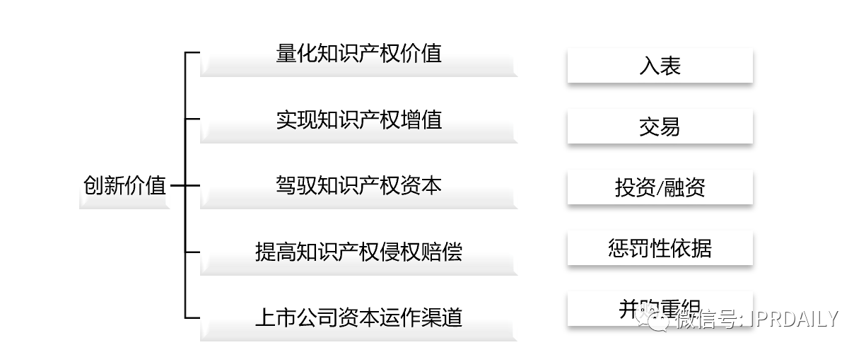 知識產權成為中美貿易戰中待開發的金礦