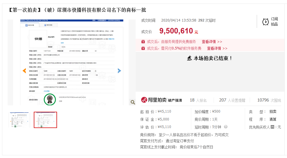 天價！“快播”商標4萬元起拍950萬元成交，18名買家都在爭什么？