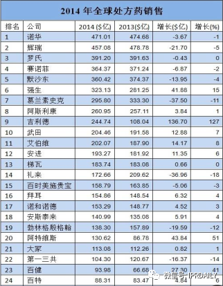 醫藥領域的用途權利要求的作用及其撰寫方式