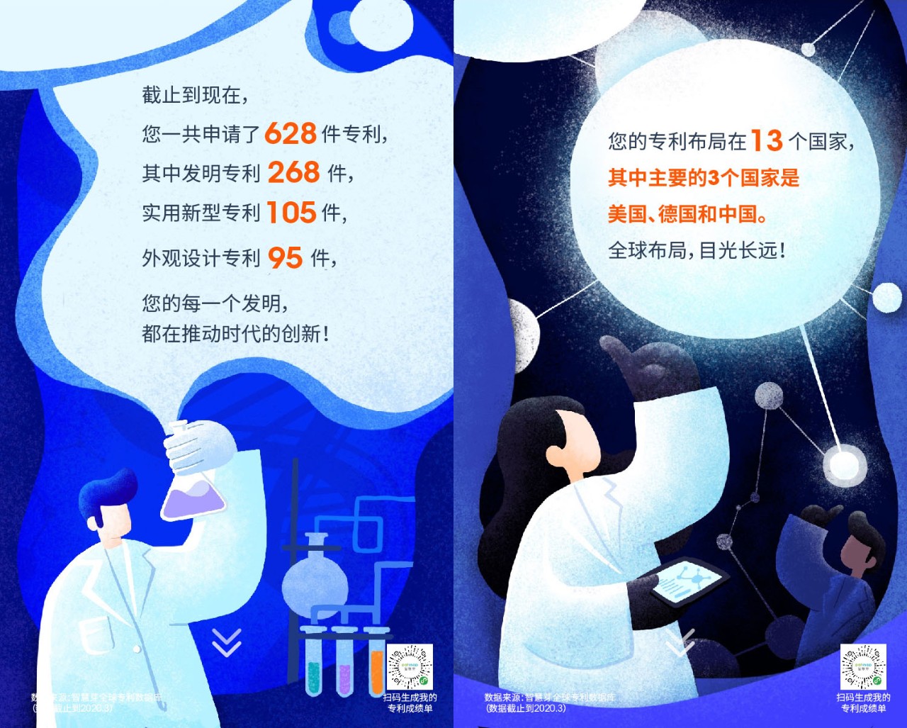 04.26宣傳月活動 | 叮~你的「專利成績單」上線了，請查收！