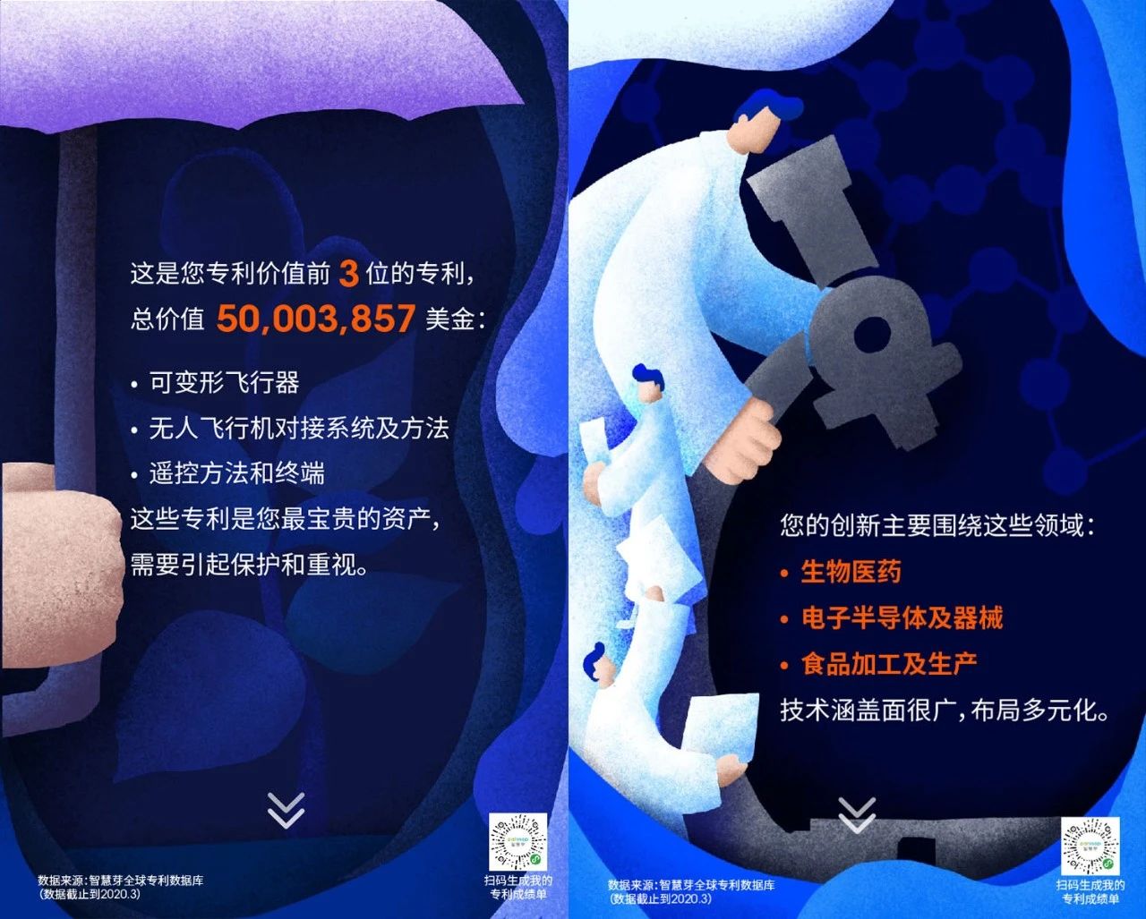 04.26宣傳月活動 | 叮~你的「專利成績單」上線了，請查收！
