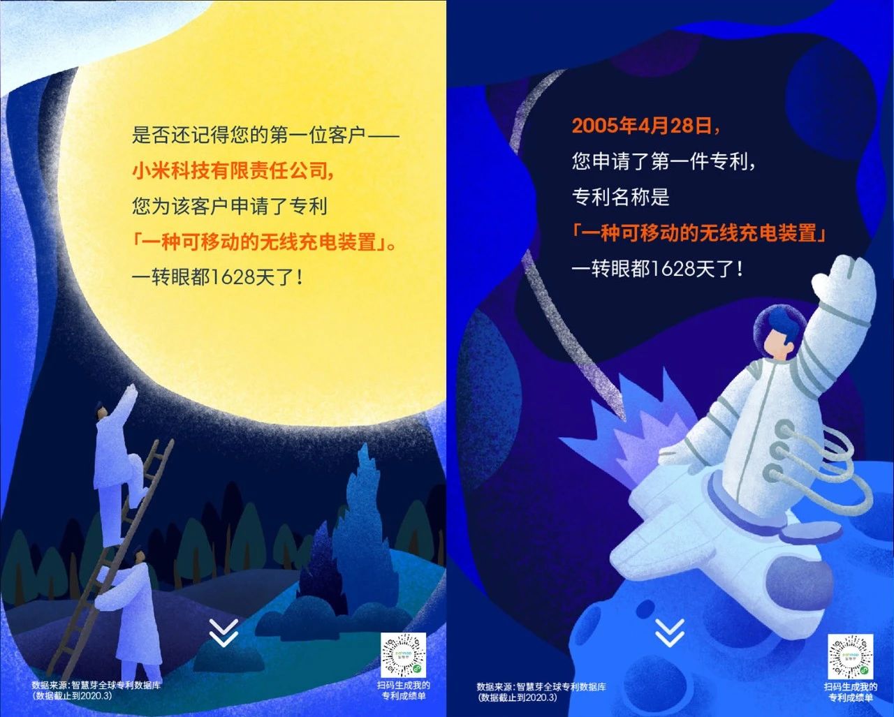 04.26宣傳月活動 | 叮~你的「專利成績單」上線了，請查收！