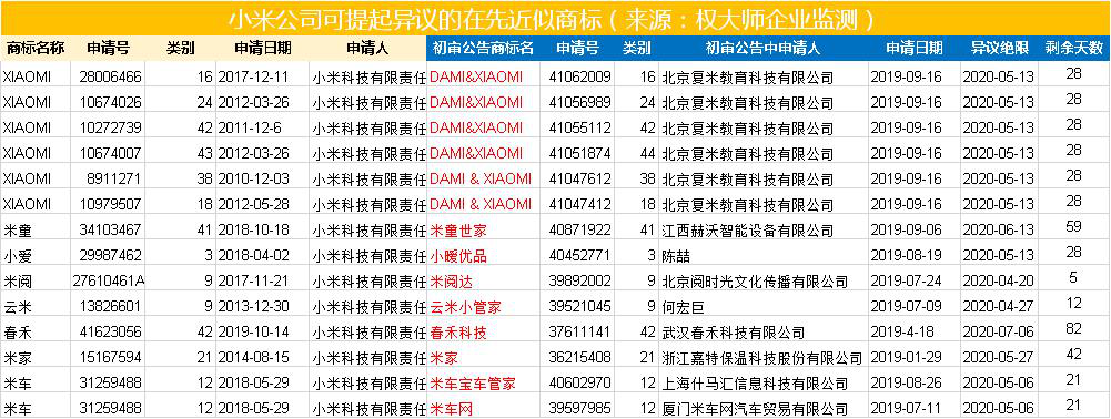代理機構如何高效挖掘增量業務？