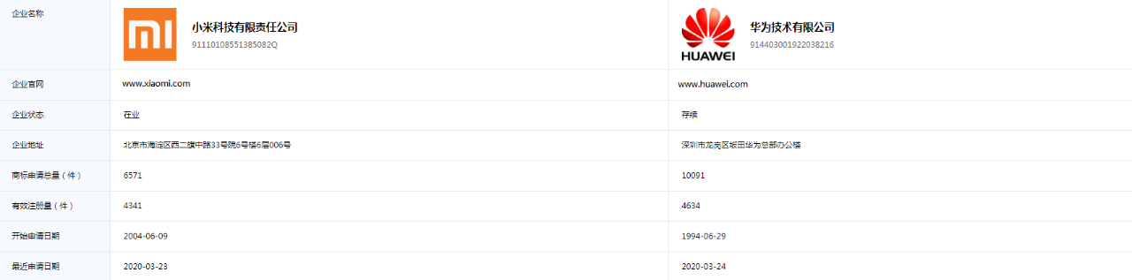 代理機構如何高效挖掘增量業務？