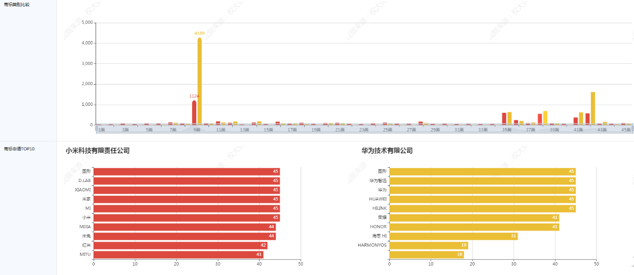 代理機構如何高效挖掘增量業務？