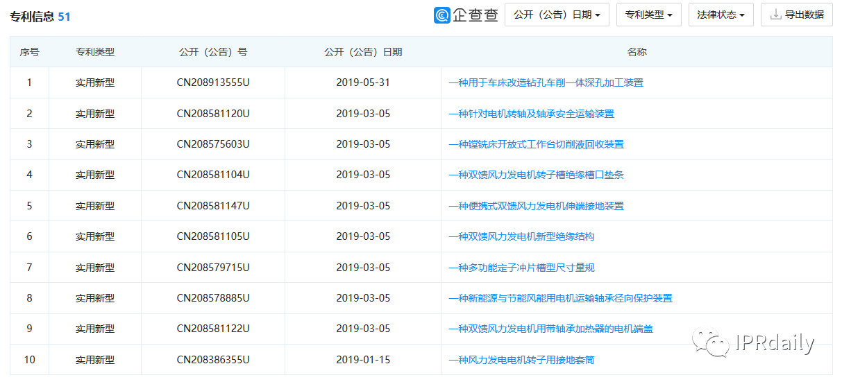 翻墻偷拍同行專利！上市公司創始人被抓個正著！公司回應：未立案調查