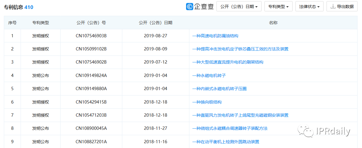 翻墻偷拍同行專利！上市公司創始人被抓個正著！公司回應：未立案調查
