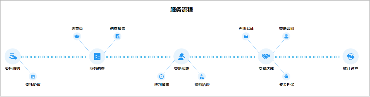 交易革新 | 技術賦能讓商標交易業務倍增！