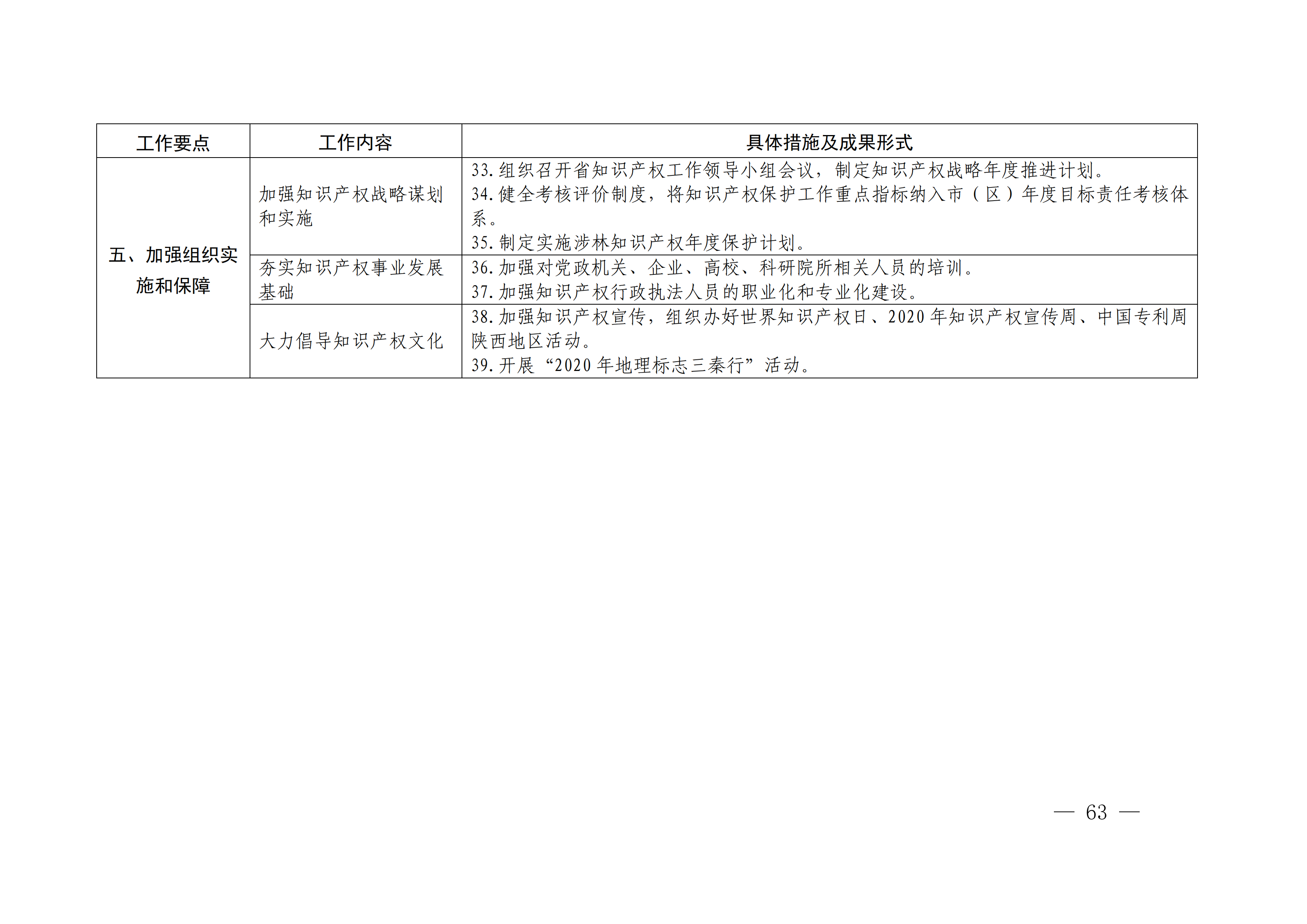 國務院發布《2020年地方知識產權戰略實施暨強國建設工作要點》全文