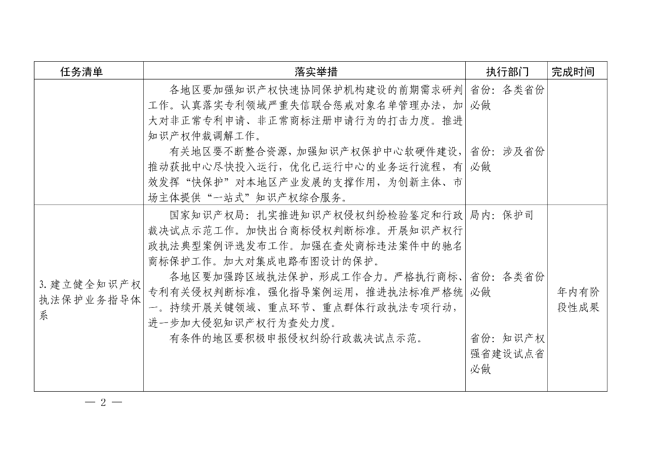 國知局：《推動知識產權高質量發展年度工作指引（2020）》全文