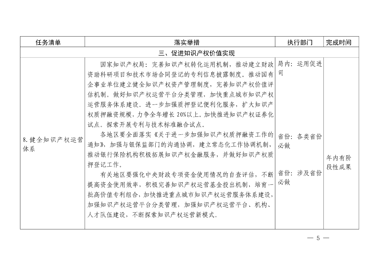 國知局：《推動知識產權高質量發展年度工作指引（2020）》全文