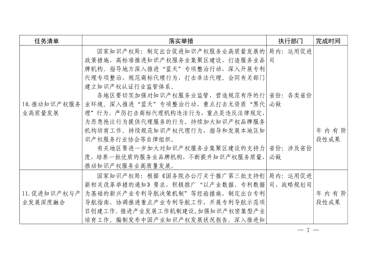 國知局：《推動知識產權高質量發展年度工作指引（2020）》全文