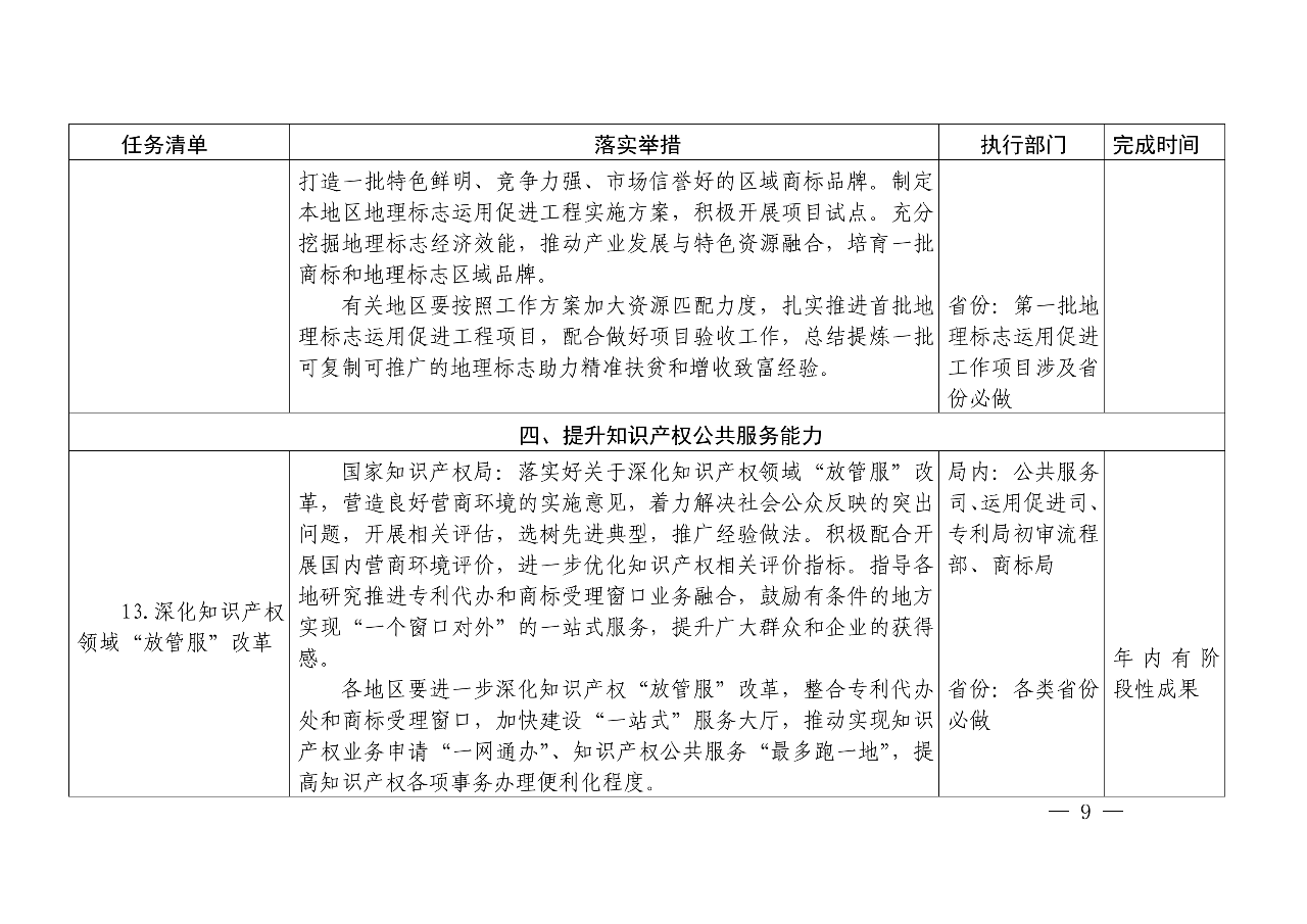 國知局：《推動知識產權高質量發展年度工作指引（2020）》全文