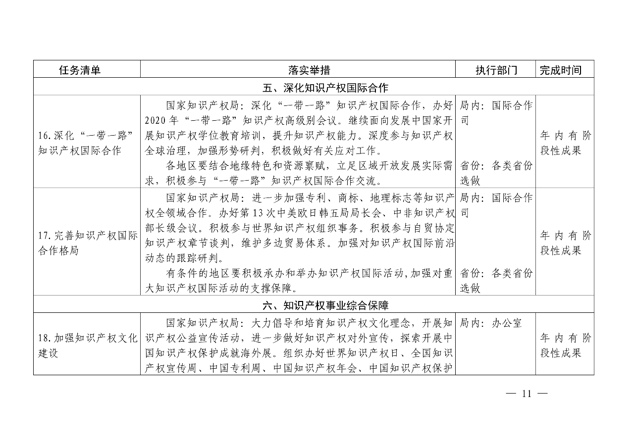 國知局：《推動知識產權高質量發展年度工作指引（2020）》全文
