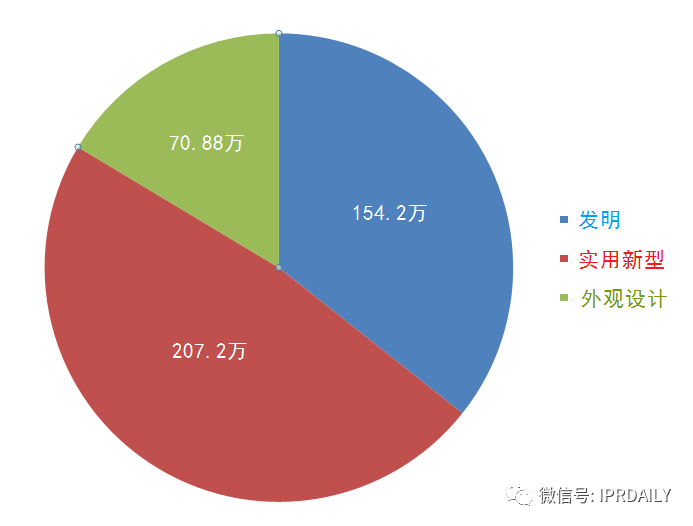 專利申請優先審查需謹慎