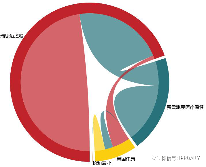 醫療器械企業商業競爭策略及其專利戰術應用