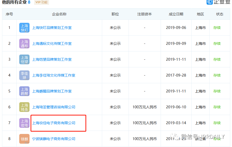 李佳琦“Oh my god 買它買它”申請聲音商標！愛狗“Never”商標也不甘落后