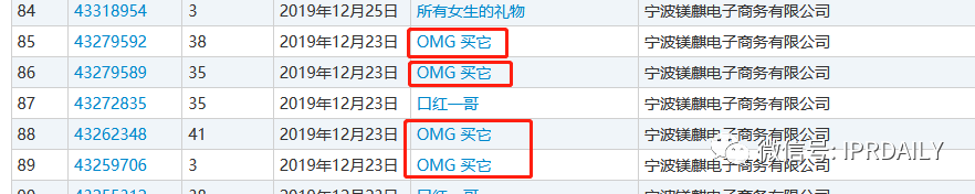 李佳琦“Oh my god 買它買它”申請聲音商標！愛狗“Never”商標也不甘落后
