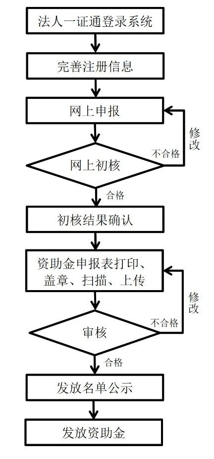 北京2020年市知識產權資助金開始申報！