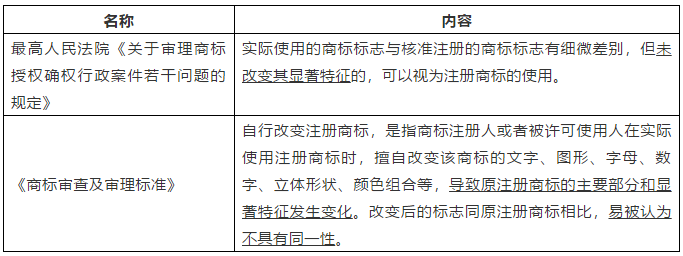 比較中日兩國文字商標實際使用變形認定的規則