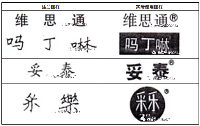 比較中日兩國文字商標實際使用變形認定的規則