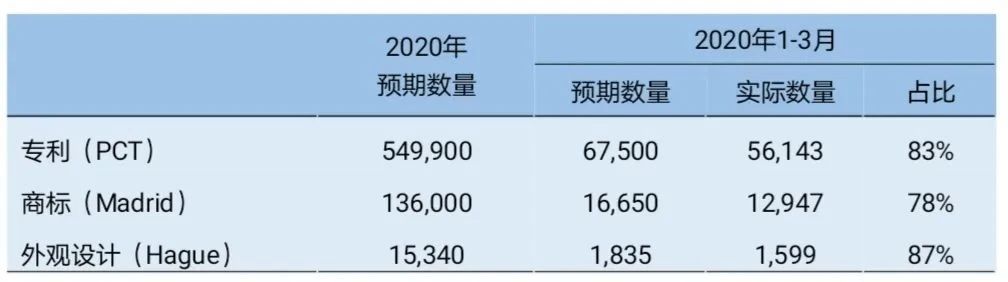 衰退中崛起：經濟危機下的企業知識產權