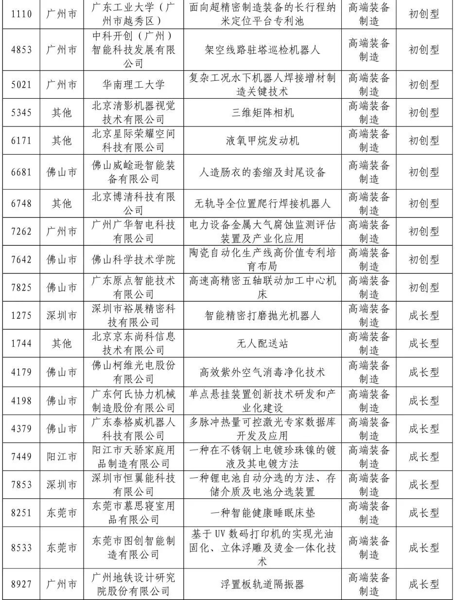 公示結束！2020灣高賽百強名單正式出爐！