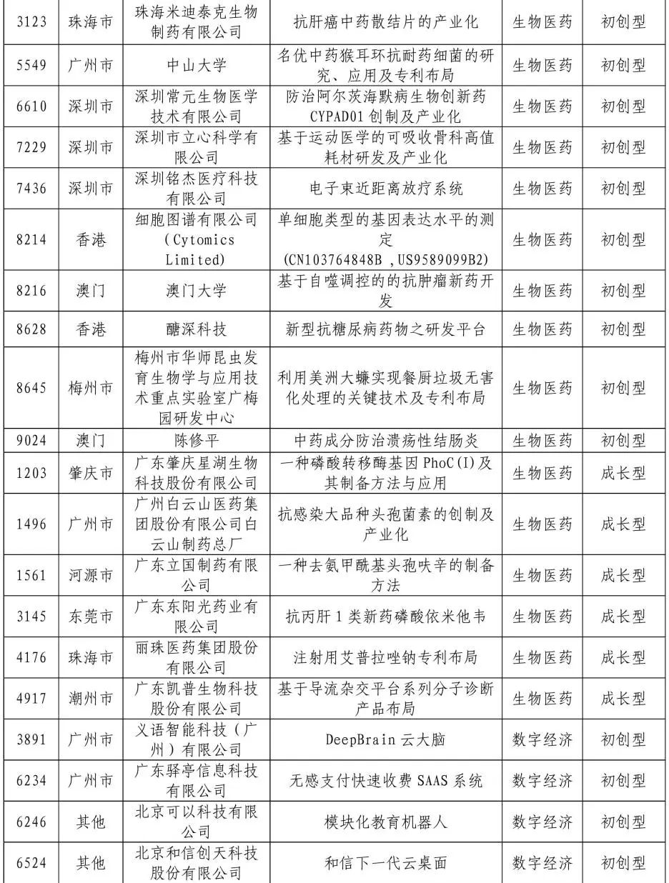 公示結束！2020灣高賽百強名單正式出爐！