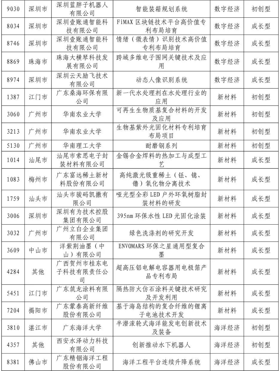 公示結束！2020灣高賽百強名單正式出爐！
