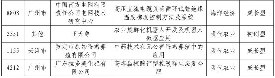 公示結束！2020灣高賽百強名單正式出爐！