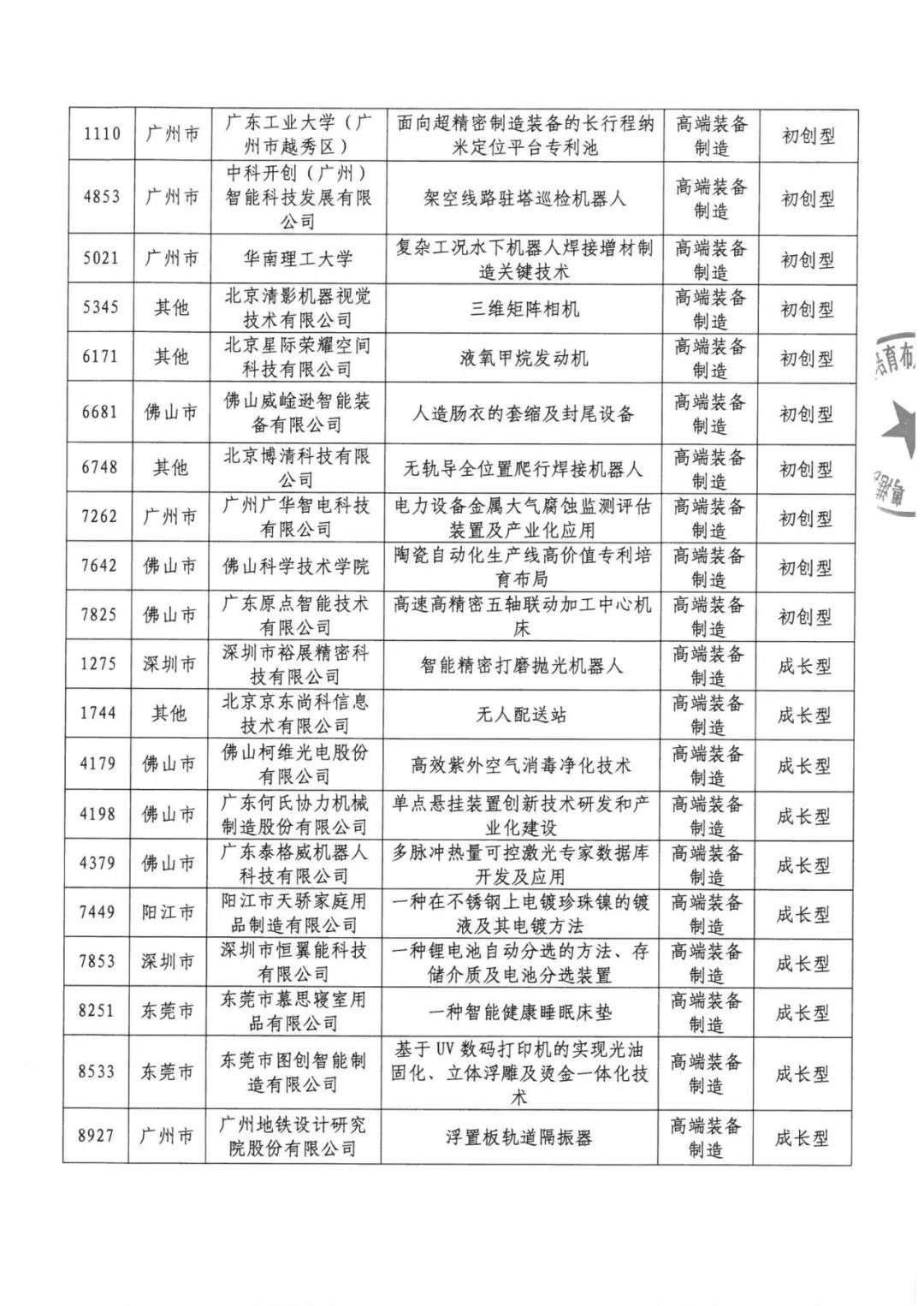 公示結束！2020灣高賽百強名單正式出爐！