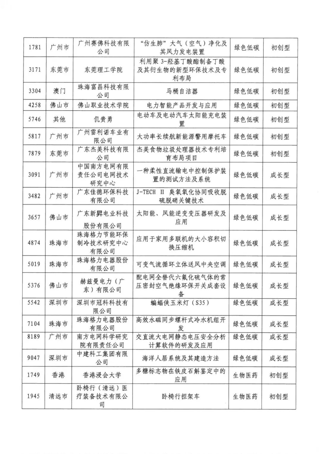 公示結束！2020灣高賽百強名單正式出爐！