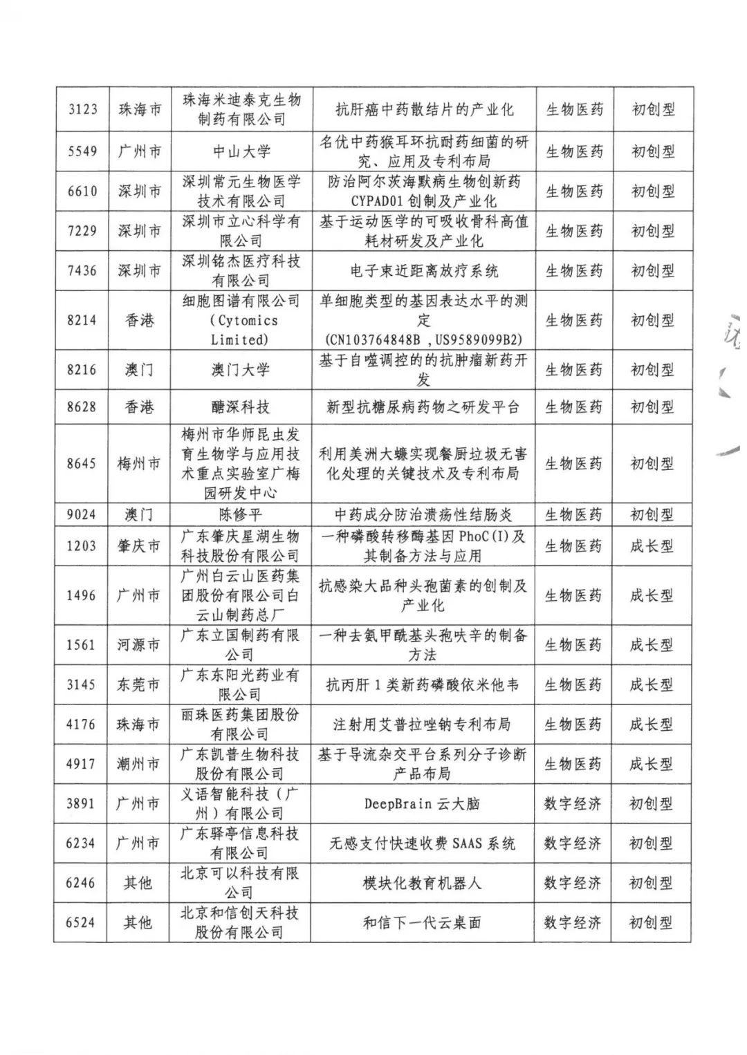 公示結束！2020灣高賽百強名單正式出爐！