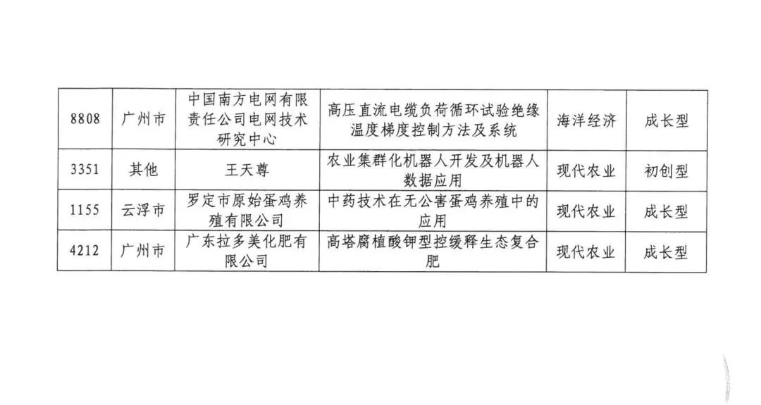 公示結束！2020灣高賽百強名單正式出爐！