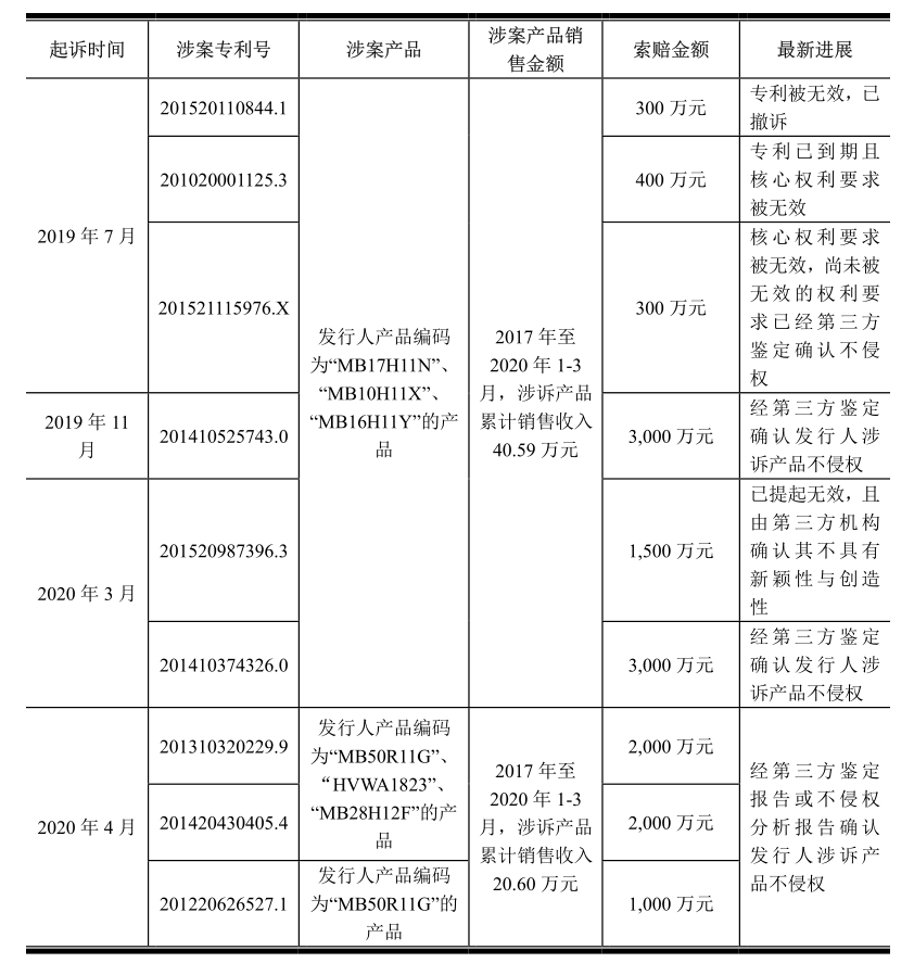 敏芯專利訴訟纏身仍擬IPO，歌爾否認惡意訴訟
