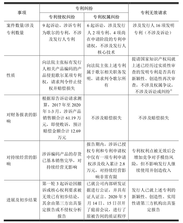 敏芯專利訴訟纏身仍擬IPO，歌爾否認惡意訴訟
