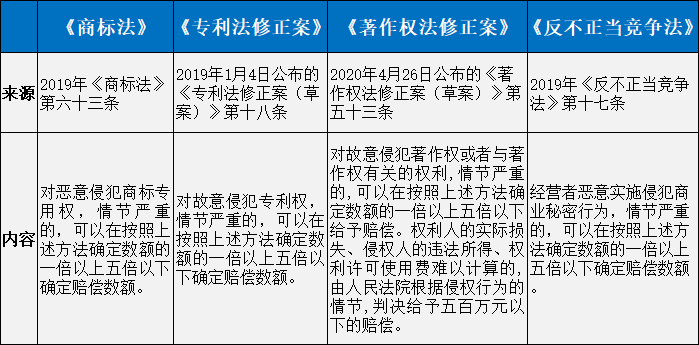 重磅！新中國首部《民法典》正式誕生！7編1260條，知識產權相關規定共52條