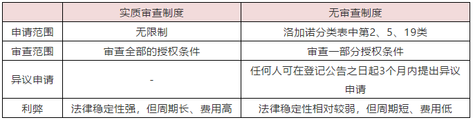 中國與韓國外觀設計制度的區別