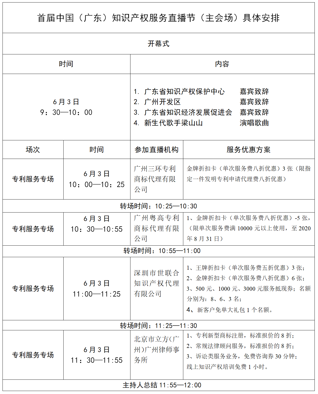 日程出爐！首屆（中國）廣東知識產權服務直播節即將于6月3-5日舉行！