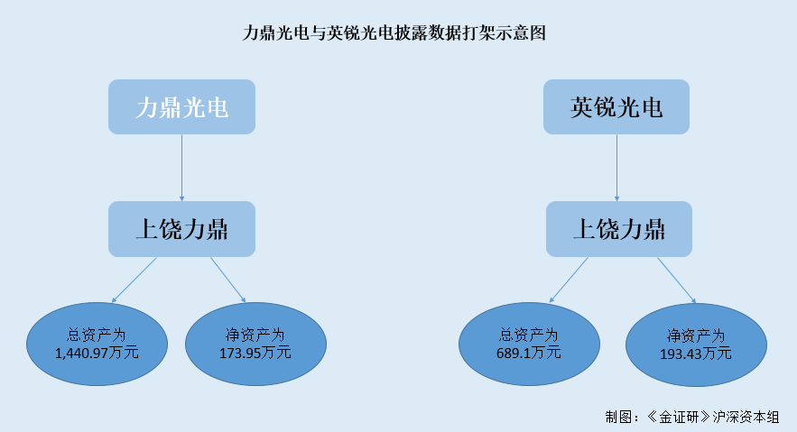 信披專利未過審卻稱已被授權，力鼎光電涉嫌虛假陳述？