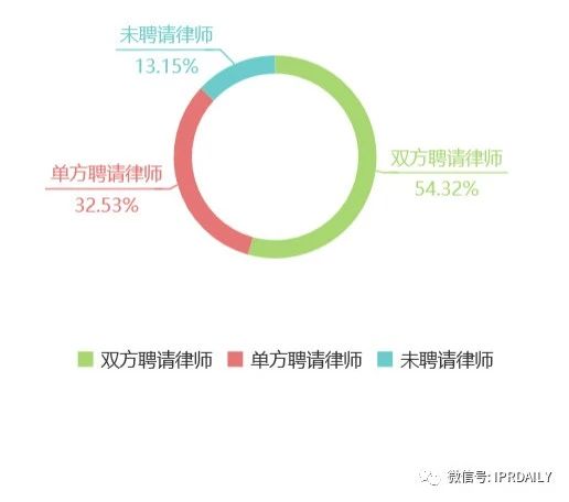 知識產權顧問虛報348元被開除，算不算違法解除？