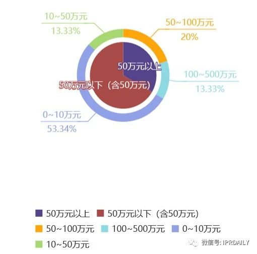 知識產權顧問虛報348元被開除，算不算違法解除？