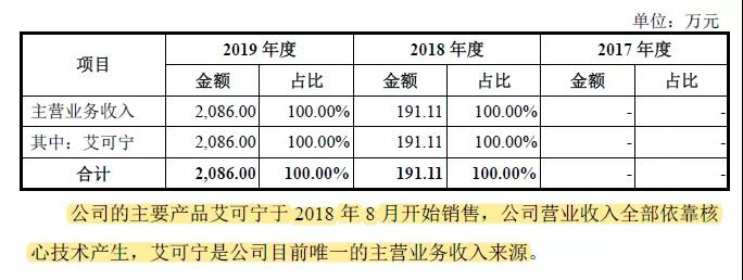 科創板又一家企業被暫緩審議，“專利懸崖”成攔路問題