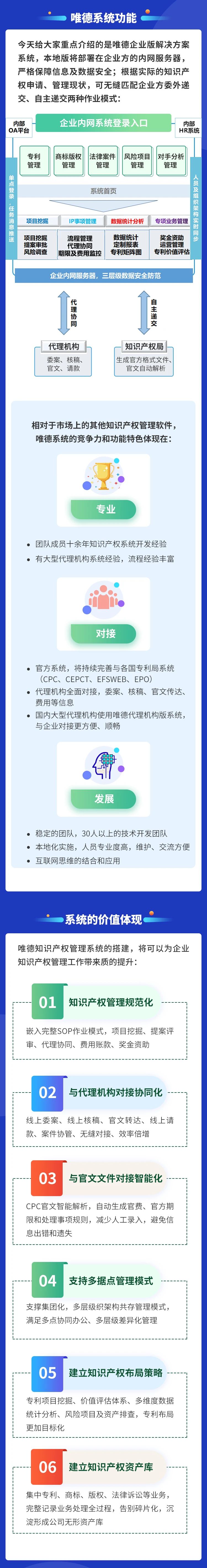 一款實現全過程、多協同、高效率的知識產權管理系統！