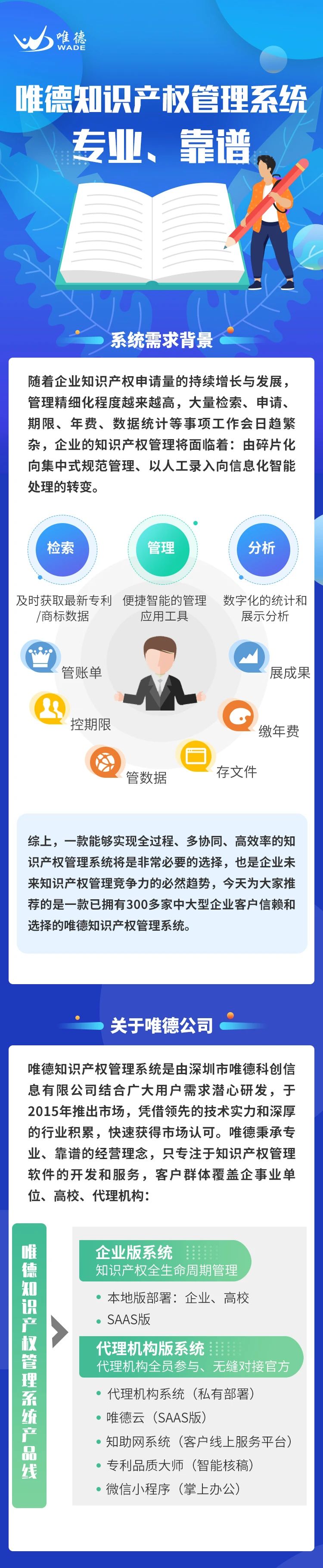 一款實現全過程、多協同、高效率的知識產權管理系統！