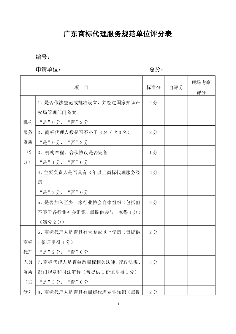 2020年度廣東商標代理服務規范達標工作開始！